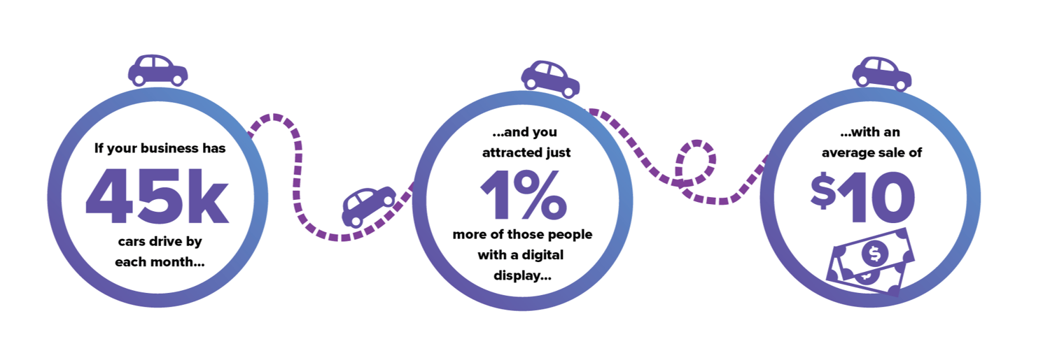 traffic graphic test2-1-3